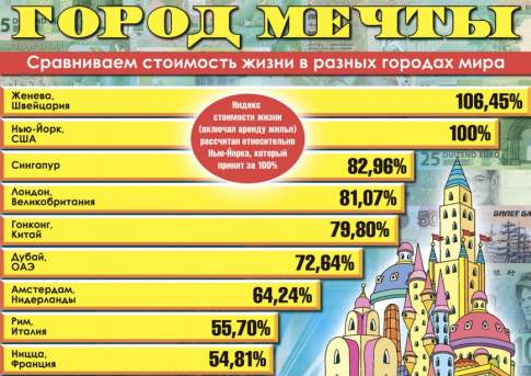 Город мечты